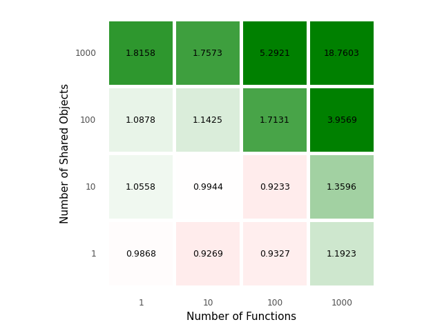 benchmark heatmap