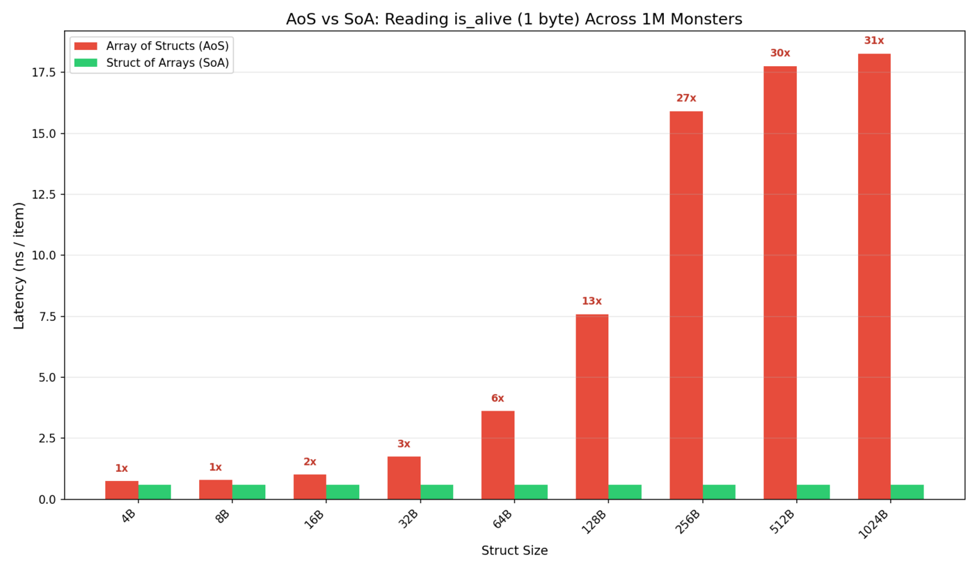 graph of soa