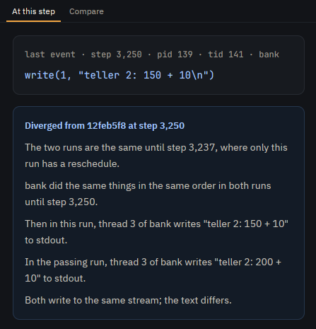 The Rewind app at step 3,250 of the failing run, compared with the passing run: the divergence card says the two runs are the same until step 3,237, where only this run has a reschedule, and that at step 3,250 thread 3 writes "teller 2: 150 + 10" where the passing run writes "teller 2: 200 + 10"