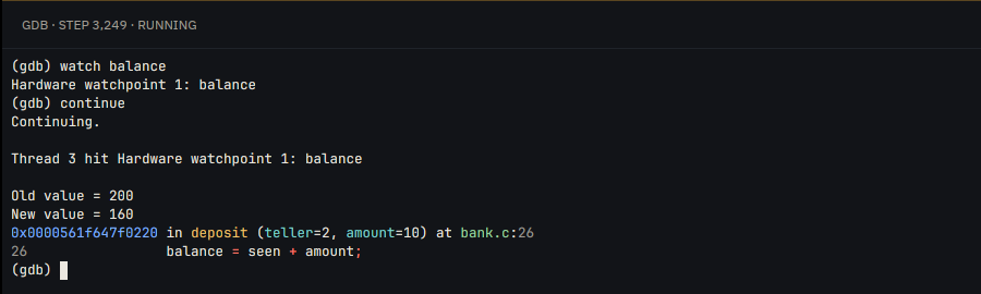 The Rewind app with a gdb pane at step 3,249: watch balance, continue, and thread 3 hits the hardware watchpoint with old value 200 and new value 160 in deposit, teller=2, at bank.c:26