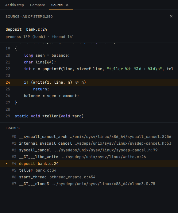 The Rewind app's source panel at step 3,250 of the failing bank run: bank.c open at line 24, the write in deposit, with the frames below running from __syscall_cancel_arch in glibc's syscall_cancel.S through write.c, deposit, teller and start_thread to clone3