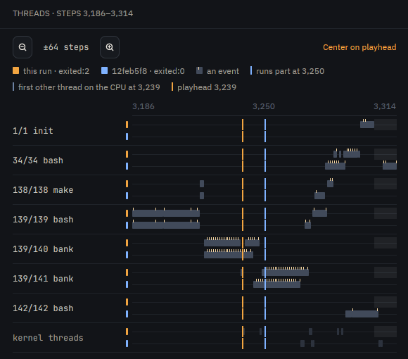 The Rewind app's Threads tab on the bank runs: a lane per thread, with thread 141's one-step bar at 3,239 in the failing run, and lines marking the first step another thread held the CPU, where the runs part, and the playhead